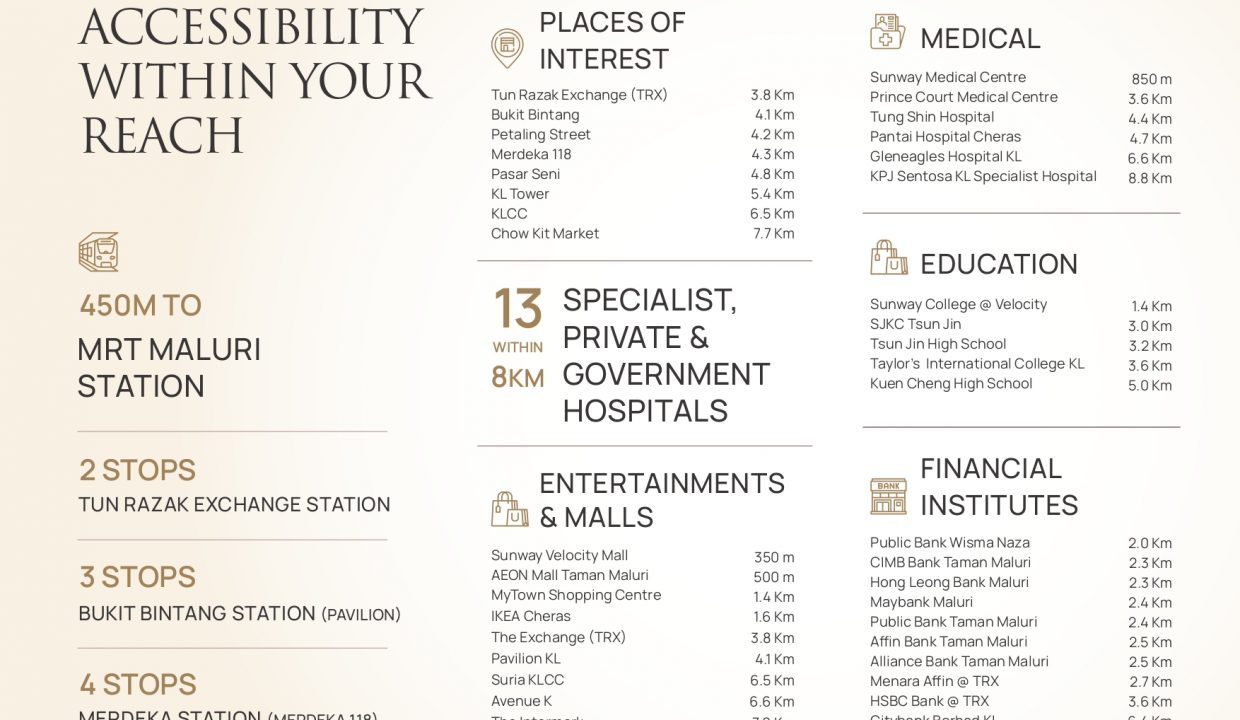 ACCESSIBILITY WITHIN AREA_page-0001