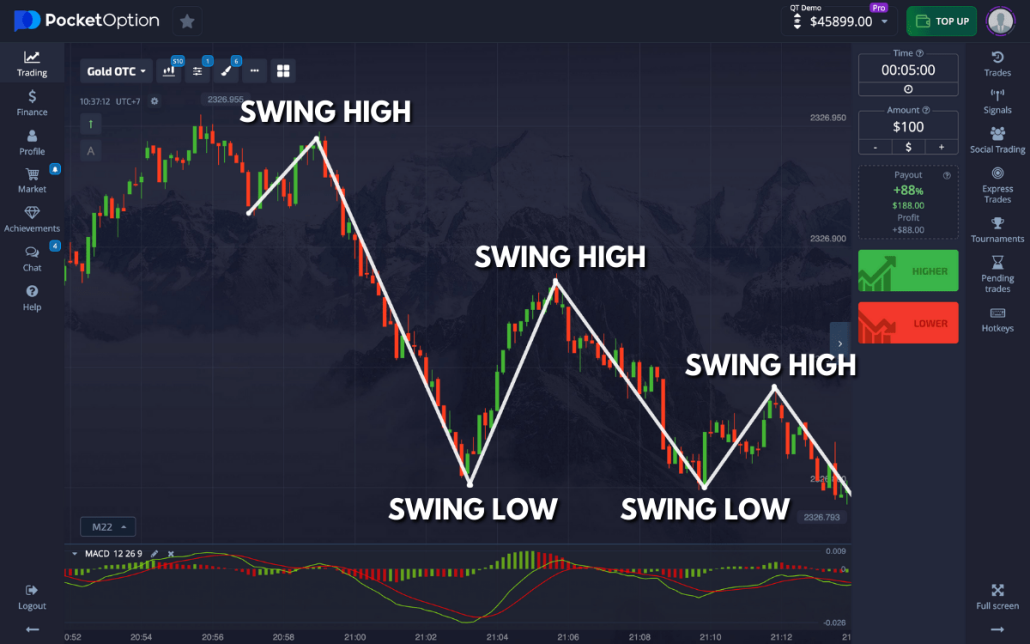 Mastering Demo Trading on Pocket Option A Comprehensive Guide 1470475735 Mastering Demo Trading on Pocket Option A Comprehensive Guide 1470475735