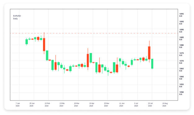 Understanding Copy Trading A Comprehensive Guide to Forex Brokers Understanding Copy Trading A Comprehensive Guide to Forex Brokers