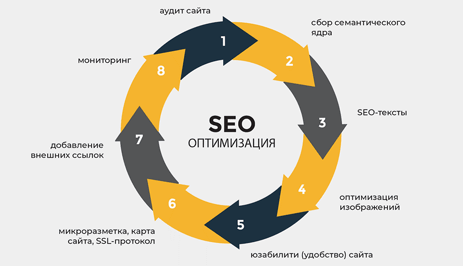 Обратные ссылки ключ к успешной SEO-стратегии 1623943001 Обратные ссылки ключ к успешной SEO-стратегии 1623943001